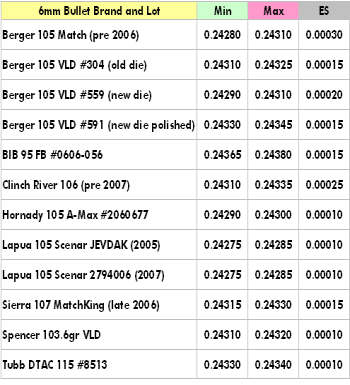 Download this CHART as an MS ammunition size chart. Download this CHART as an MS