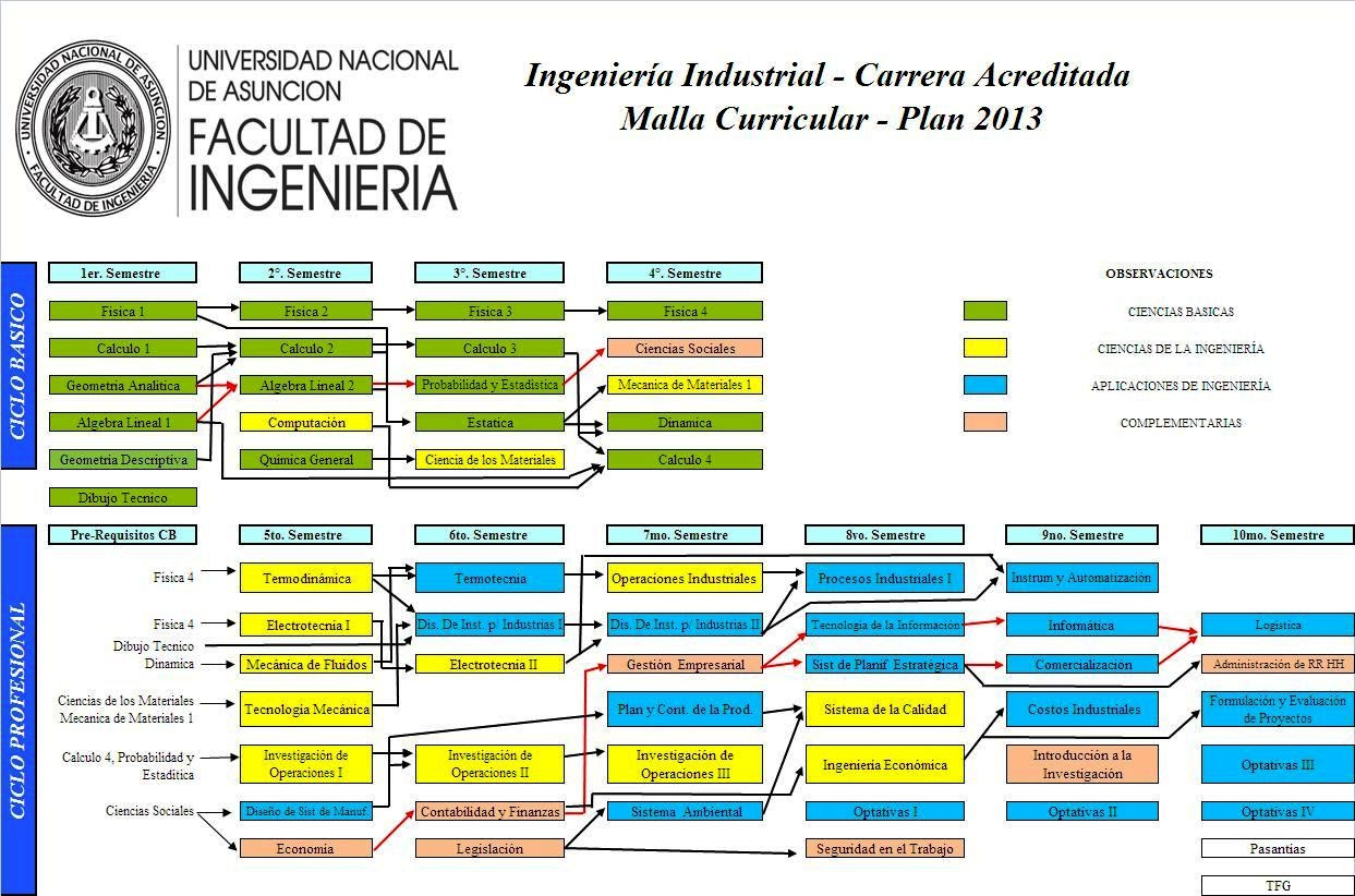 Programa De Estudios 2013 Ingenieria Geografica Y Ambiental