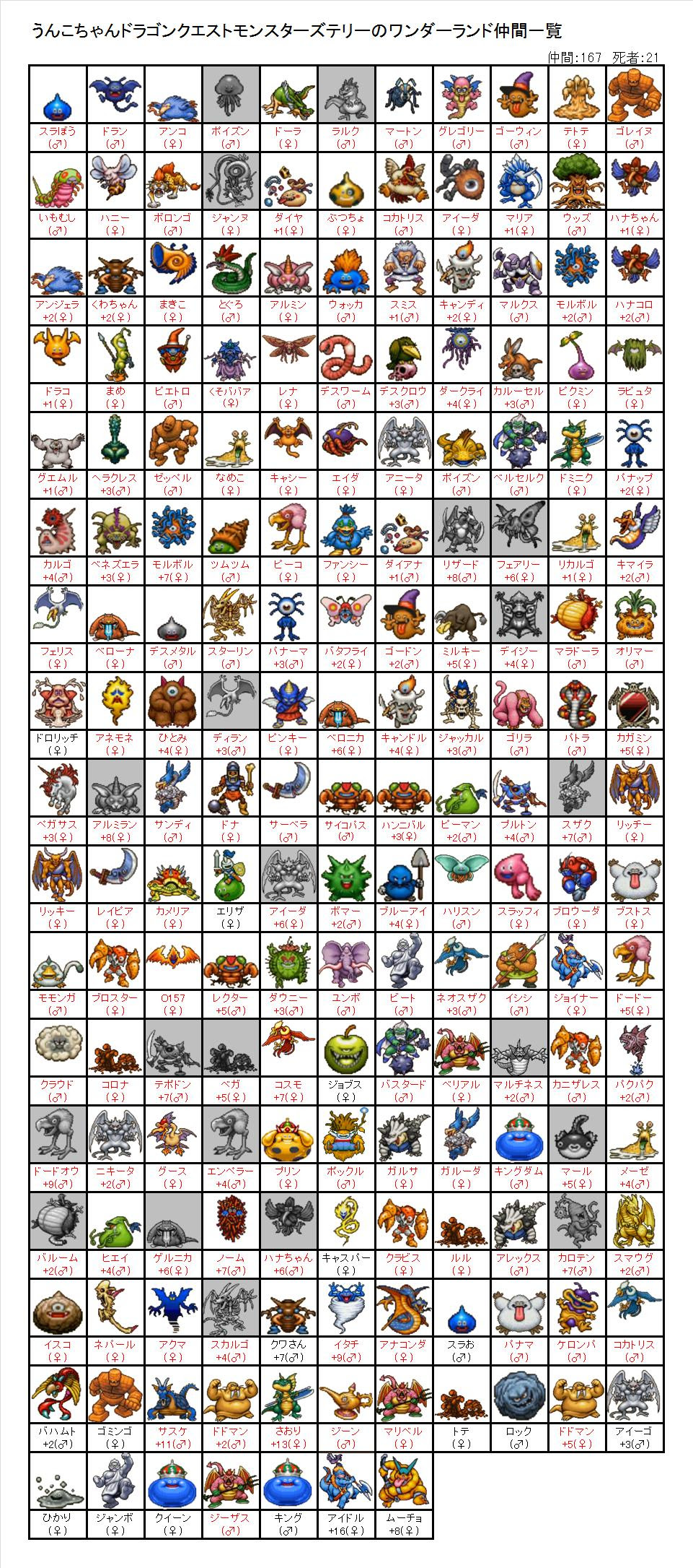 Dqm テリーのワンダーランド うんこちゃん 加藤純一 Wiki Atwiki アットウィキ