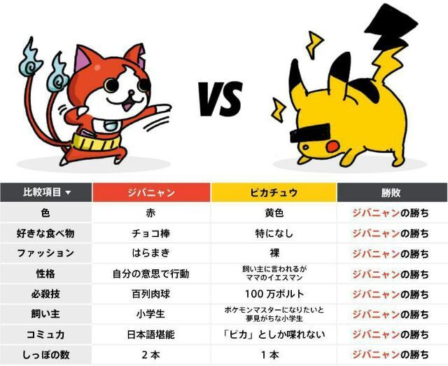 遊戲速報 Komica複製文集散地 妖怪ウォッチ ジバニャン Vs ポケモン ピカチュウ