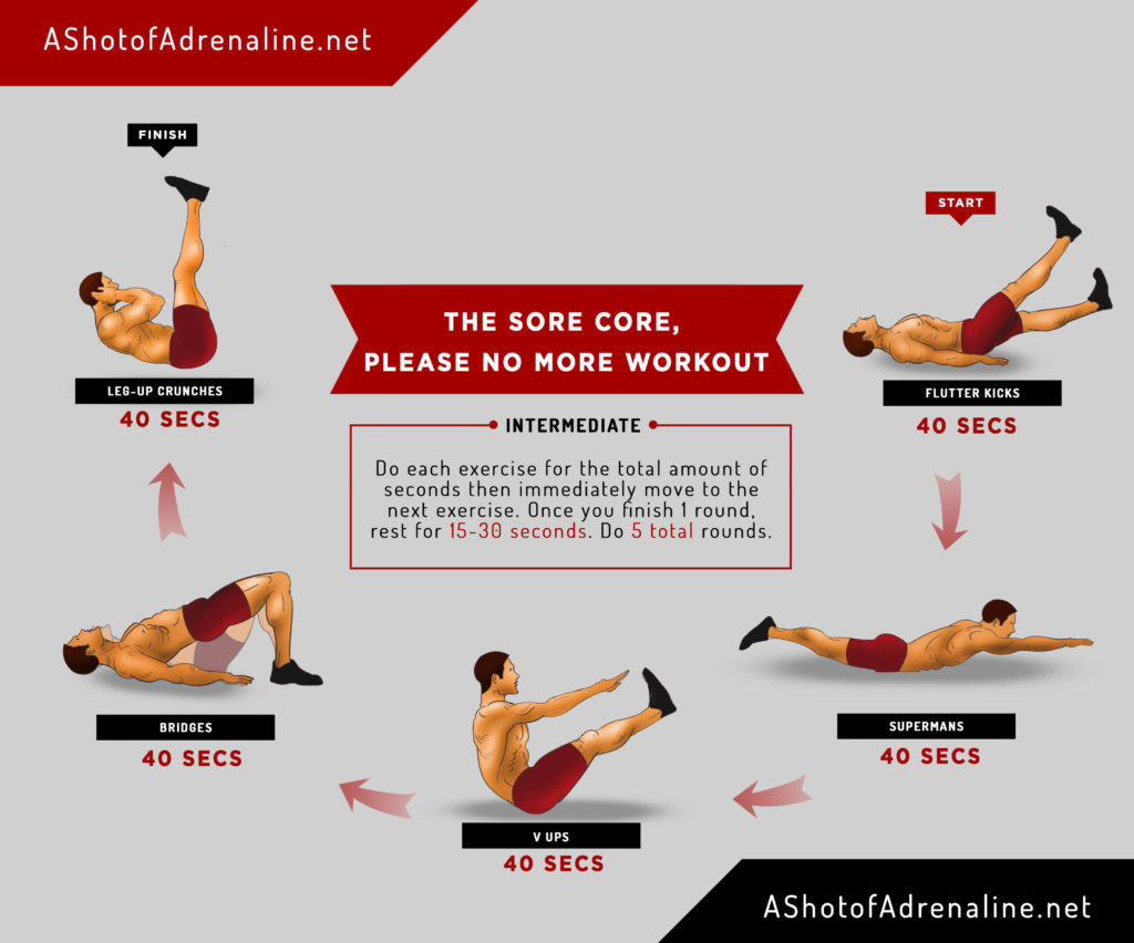 sore core please no more infographic