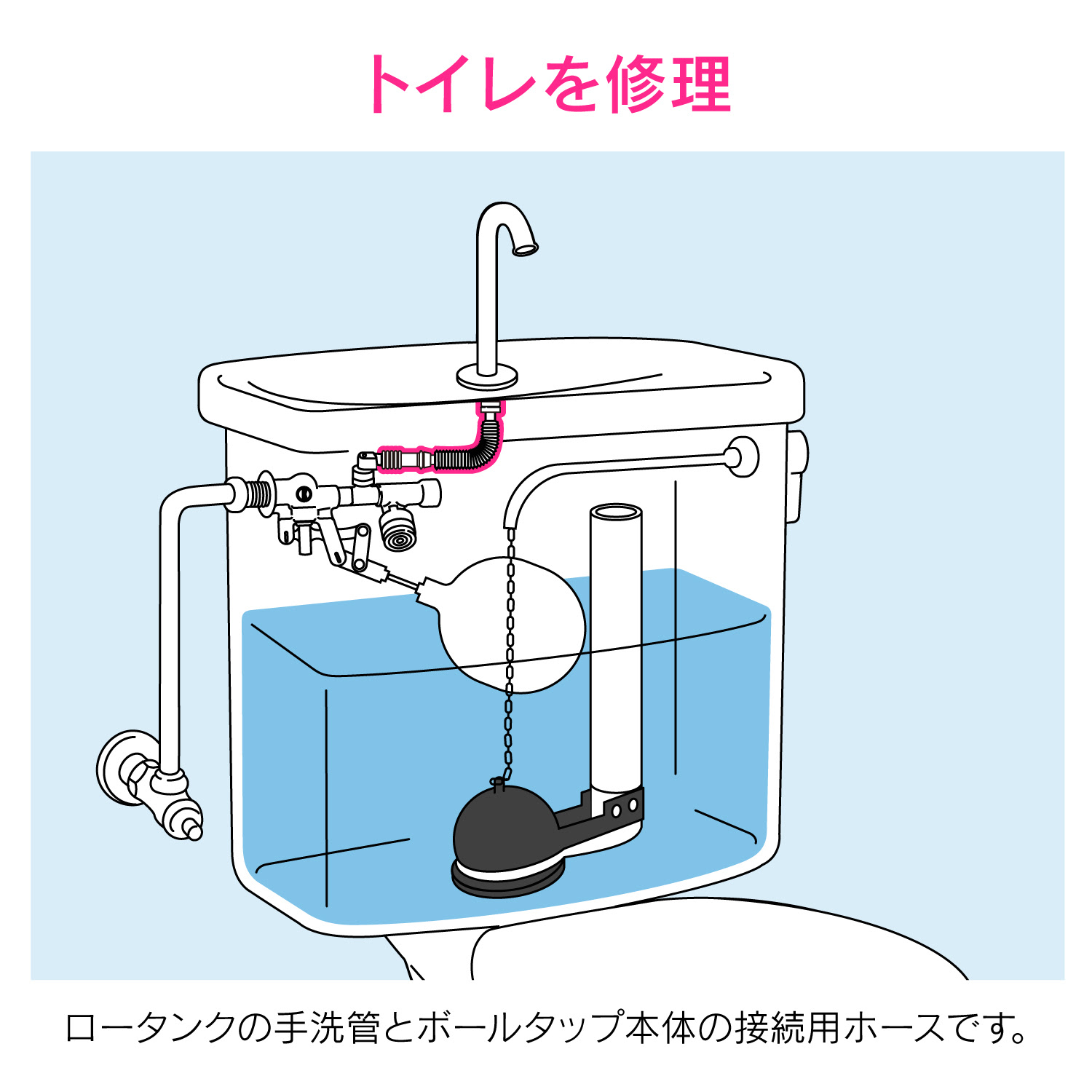 ロータンク手洗管ホース