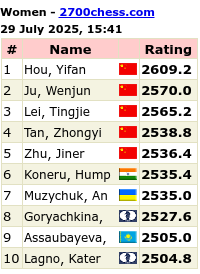 2700chess.com for more details and full list