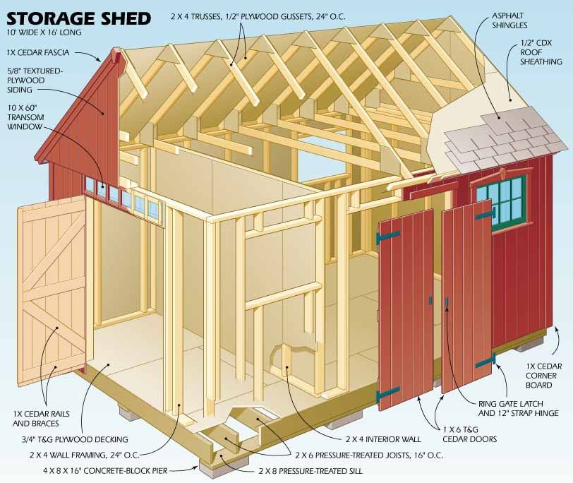 Shed studio | Shabby Chic Sheds | Pinterest
