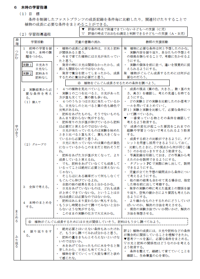ご紹介 小学校5年 植物の発芽と成長 理科学習指導案 香理研 ファストプランツ最新情報