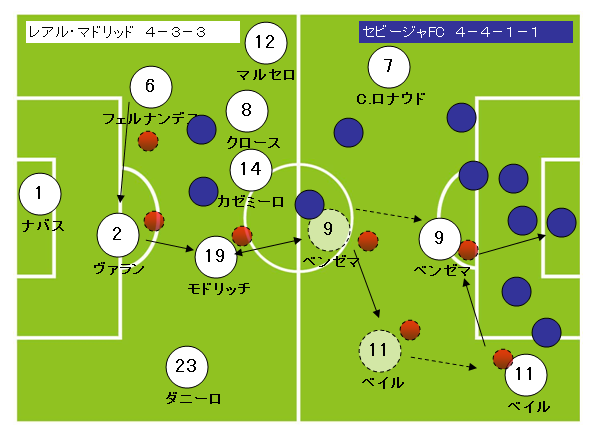 サッカーフォーメーションの特徴で最強は4 2 3 1と433 Good Ball