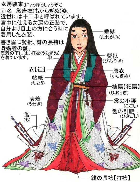 日本平安時代宮廷服裝 姜朝鳳宗族 痞客邦