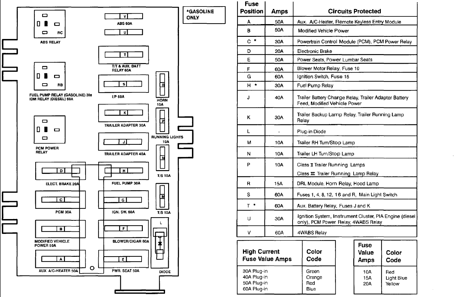 HowToRepairGuide.com: Fuse diagram for Ford E250?