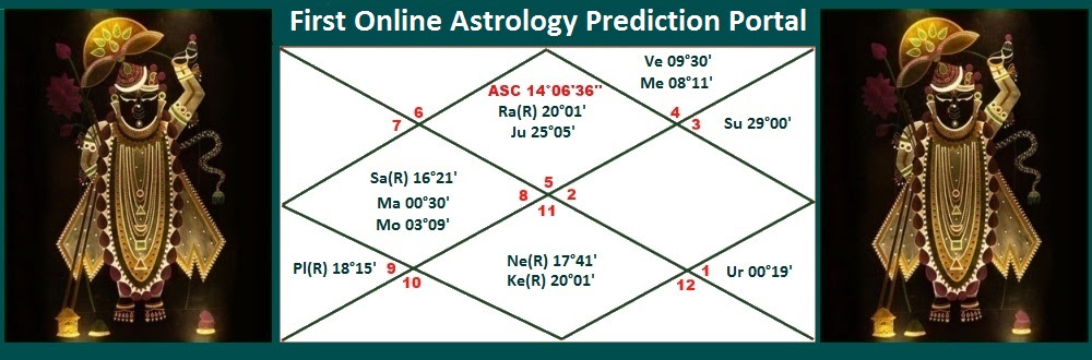 Free Horoscope, Kundali & Astrology Prediction, Jyotish Bhavishyafal Falit