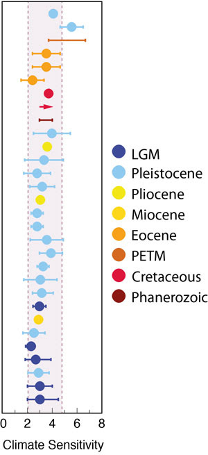 adapted fig 3a