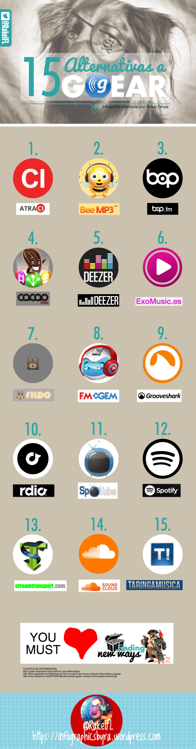 15 buenas alternativas a GoEar