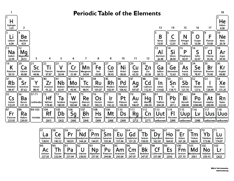 periodic table for kids printable element chart
