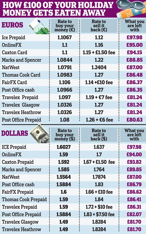 The High Price Of Bringing Home Holiday Cash This Is Money - 