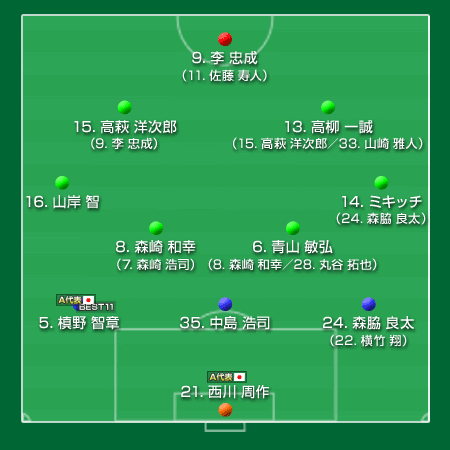 サンフレッチェ広島 10 J1 サッカー様