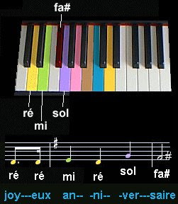 Cours Claviers Pianos