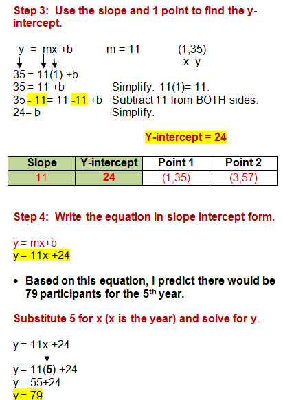 Writing Algebra Equations Given Two Points