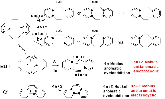 A Disrotatory 4n 2 Electron Anti Aromatic Mobius Transition State For A Thermal Electrocyclic Reaction Henry Rzepa S Blog