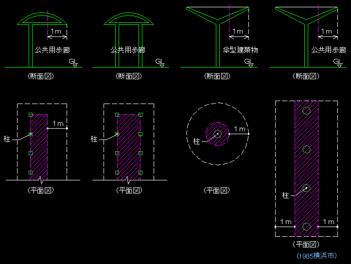 容積率と延べ床面積積 Main
