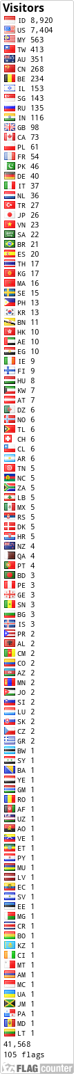free counters