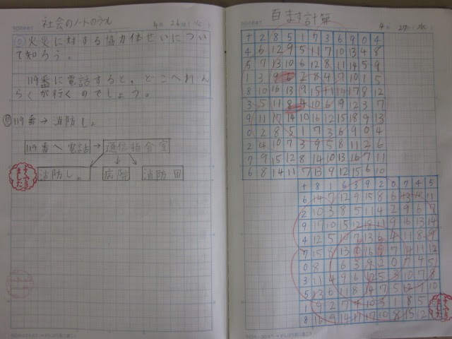 ４年自主学習ノート 鹿嶋市立高松小学校