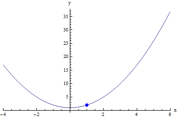 Finding Limits Graphically