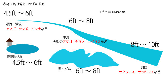 トラウトロッド トラウト フィッシング アングラーズ アイ 釣りの総合情報サイト Fishing Information フィッシング インフォメーション