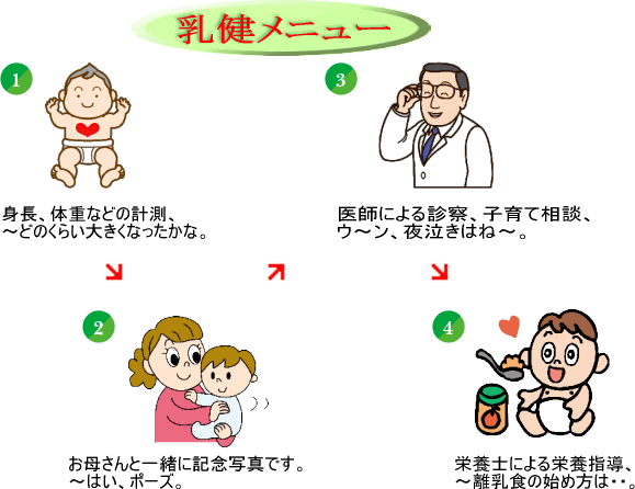 乳幼児健診