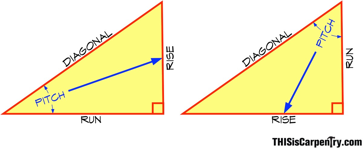 Finding The Right Angle Thisiscarpentry
