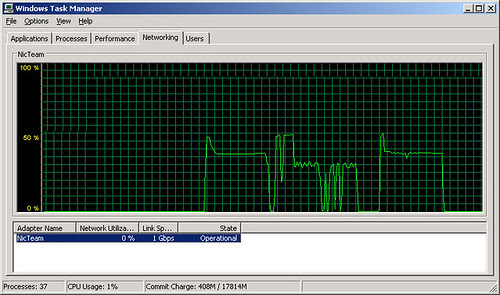 GigE Filecopy Tests