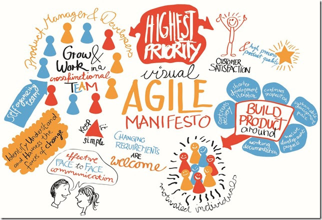 你真的搞懂了什麼叫敏捷式 ( Agile ) 開發嗎?