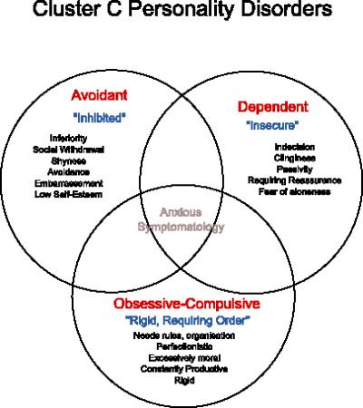 cluster c personality disorders