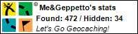 Profile for Me&Geppetto