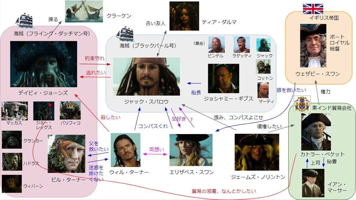 続編の パイレーツオブカリビアン デッドマンズ チェスト は新たな強敵 そして巨大クラーケン チルチル映画の知識を貯めていきたい