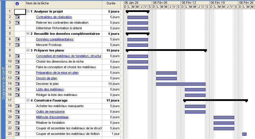 Exemple echeancier - Modele de lettre type
