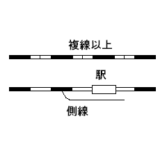 地図記号 交通施設 鉄道