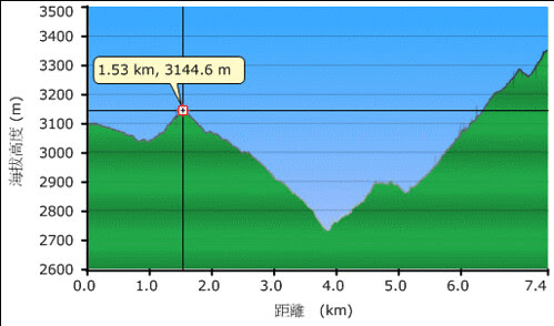 20100731EDChart