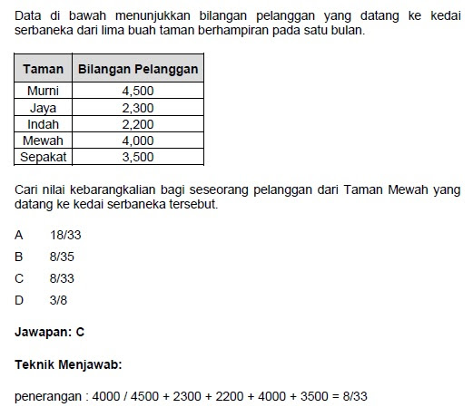 Contoh Soalan Peperiksaan Bertulis Pegawai Arkib S41