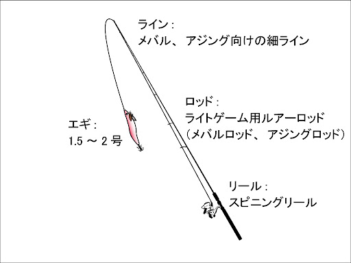 イメージ