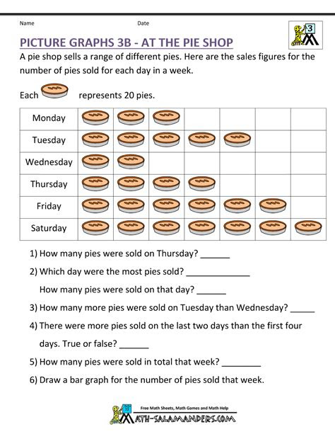 Discover a wide range of free printable resources to help teachers effectively teach data analysis and graphing concepts in a fun and interactive way. picture graph worksheets 3rd grade pdf maryann kirbys reading worksheets