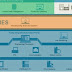 Plm System - Product Lifecycle Management - Systeme | Der ... / Plm integrates people, data, processes and business systems and.