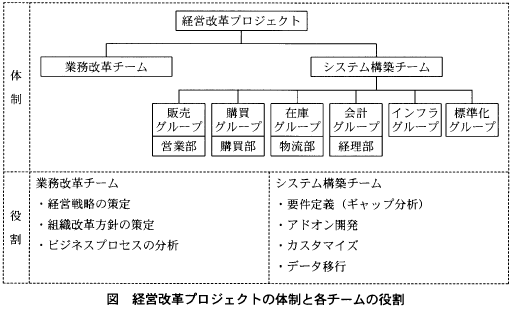 システム監査技術者試験 過去問題 平成16年 問1 システム監査技術者試験 過去問題 午後