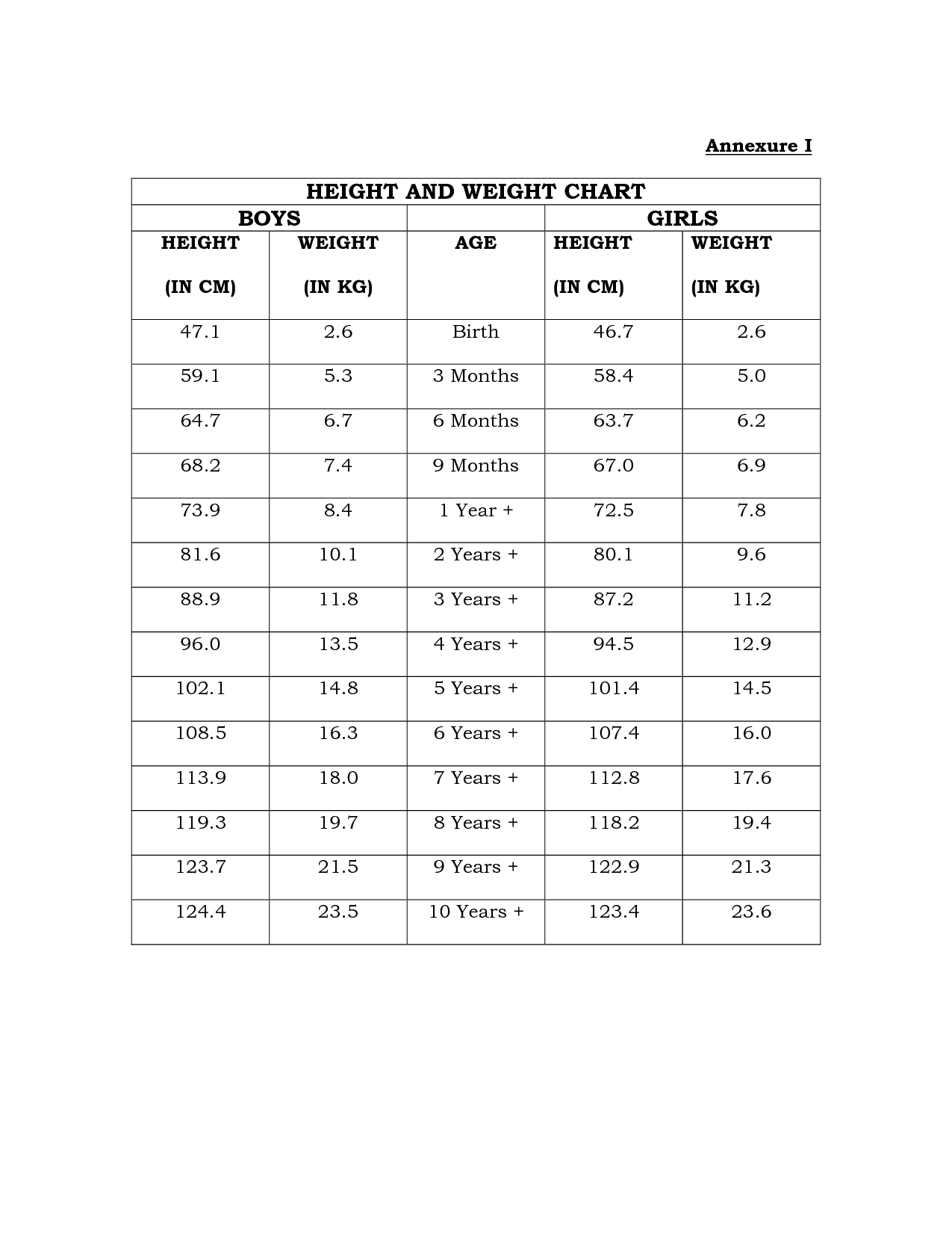 chart height for babies and Ideal weight for   height of abc biology chart