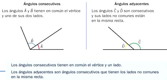 ¿Cuáles son los ángulos adyacentes?