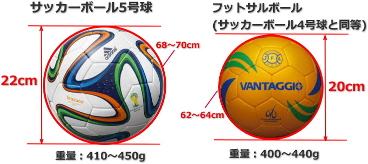 フットサル Info 掲載数no 1 フットサルコート 大会 個サルを条件 地域別に検索