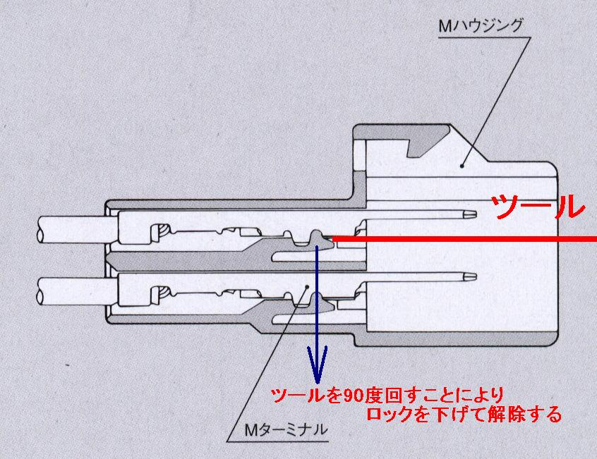 コネクター脱着方法