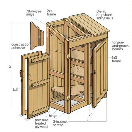 Small Shed Plans – So Simple, You Can Do it Yourself | Shed ...