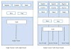 Threads and their management