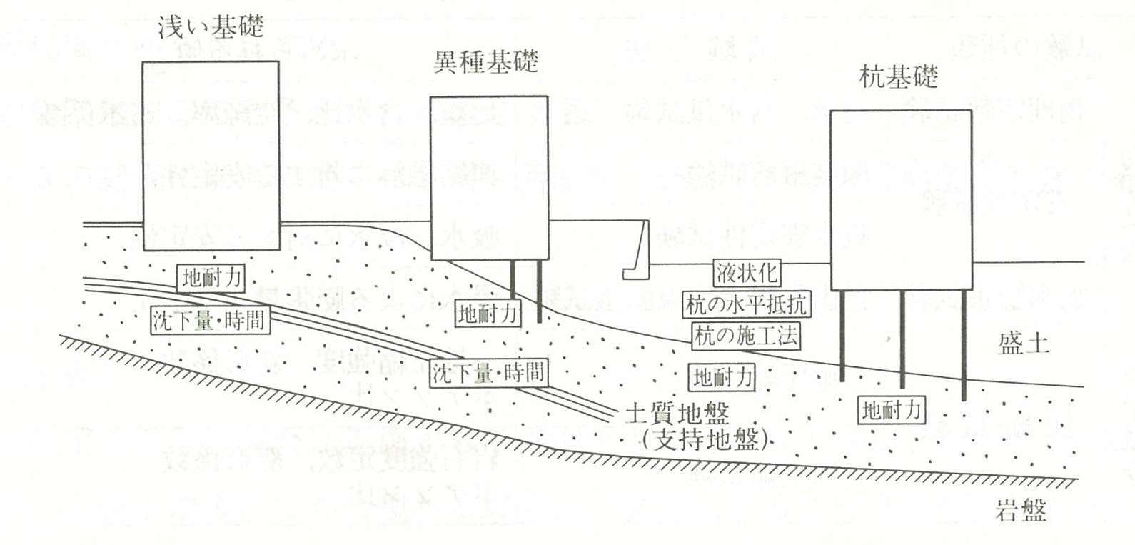 地盤の地耐力 千葉エンジニアリング株式会社