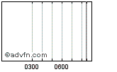 Euronext Enable images to view Euronext chart