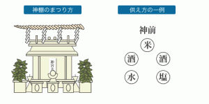 神棚のお供え配置その基本形はこれ 正しい並べ方を知ろう それ教えて